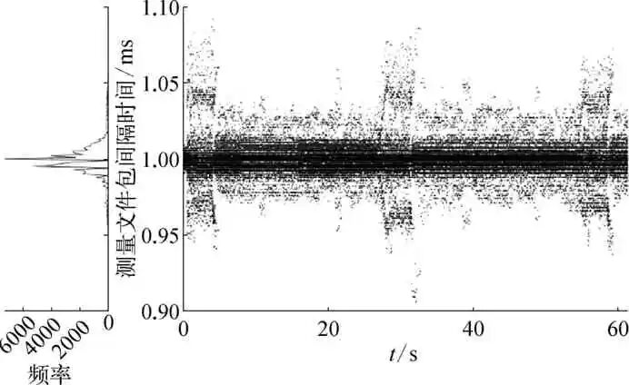 A Method for Measuring the Health and Security of Industrial Control System Networks