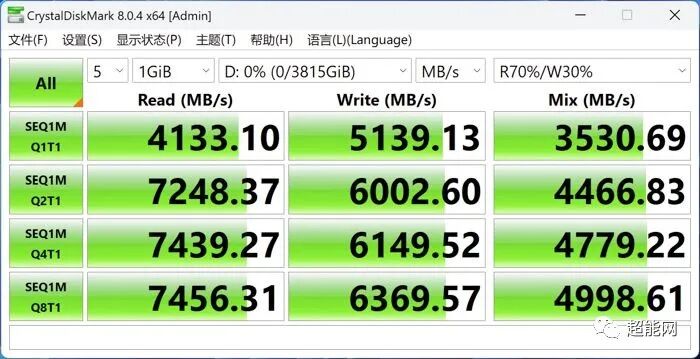 Evaluation of Patriot SMI70 PCI-E 4.0 SSD with Phison SM2268XT Controller and Yangtze Memory TLC