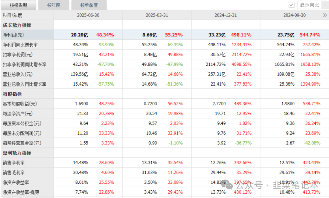 OmniVision's Image Sensors Drive Nearly 50% Surge in Net Profit in the First Half of the Year