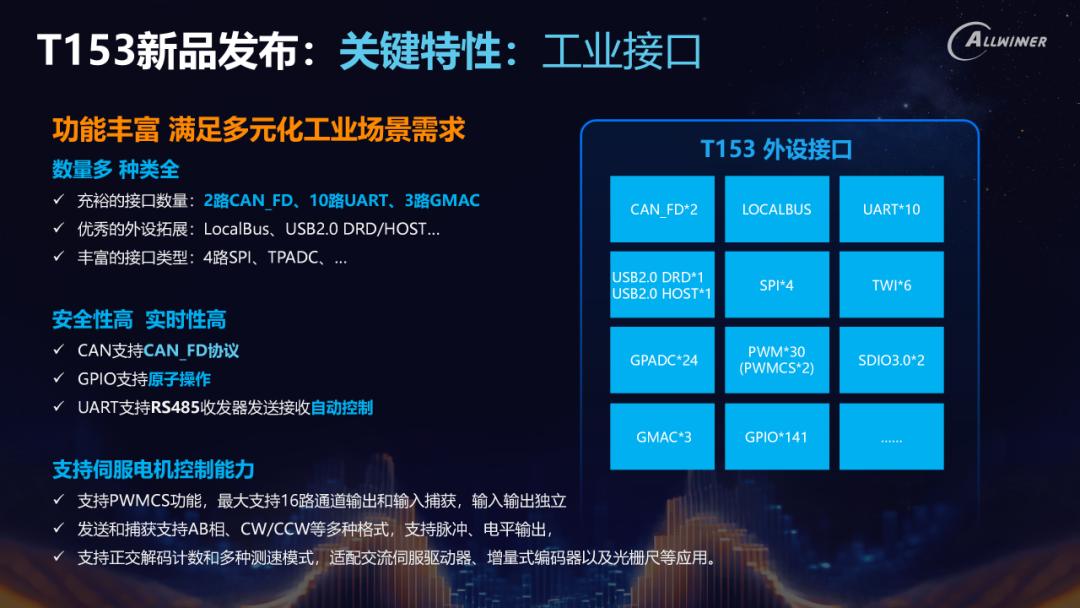 Development of Allwinner Technology's Industrial Chips