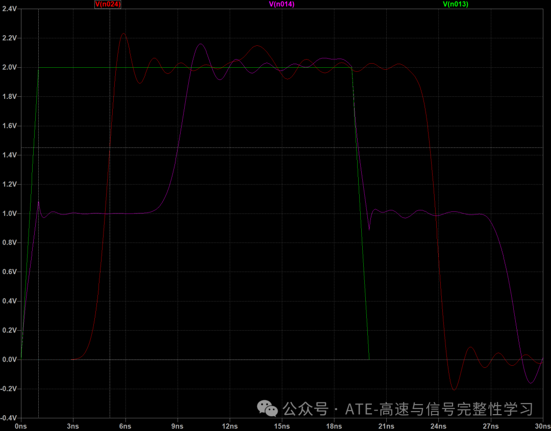 DSP Practical Application - Simulating TDR Testing and Understanding Impedance Matching