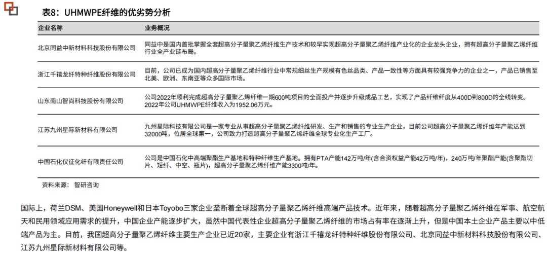 Tendon Materials: Key Materials for Humanoid Robot Actuation - A Comprehensive Analysis