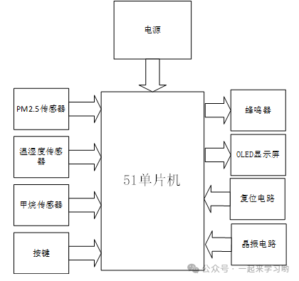 Design of Automotive Exhaust Detection System Based on 51 Microcontroller and Proteus Simulation