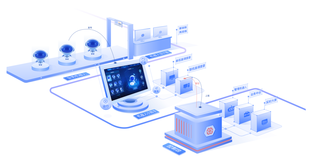 Data Handling Robots: Creating Value Beyond Data Transportation