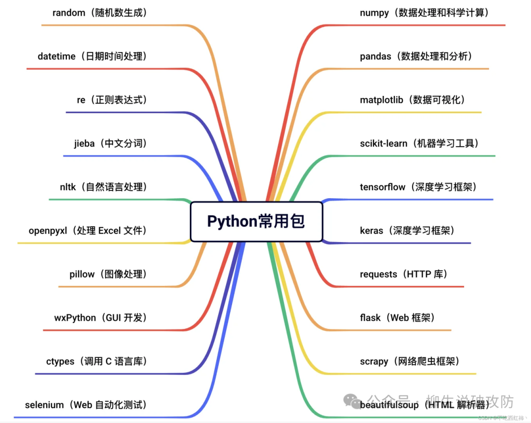 Today's Topic: Python