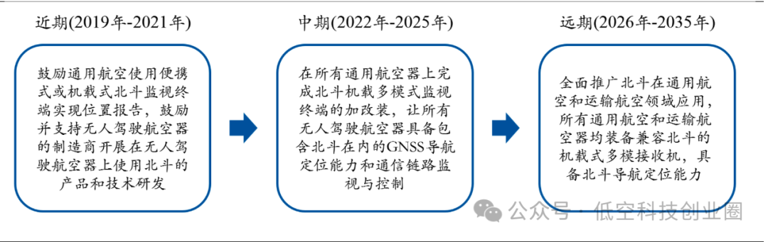 Beidou Technology Report: Industry Breakthroughs and Future Prospects on the Fifth Anniversary of Global Networking