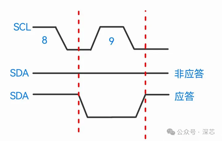 The Most Comprehensive Explanation of I2C Communication: From Protocol to Hardware Design