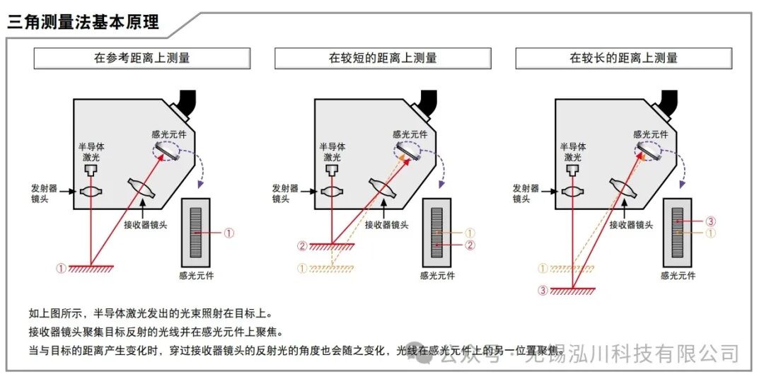 Application Case of Rotational Axis Cylindrical Runout Measurement Based on LTC4000F Spectral Confocal Sensor and LTP030 Laser Displacement Sensor