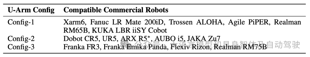 U-Arm: An Ultra Low-Cost General Teleoperation Interface for Robot Manipulation