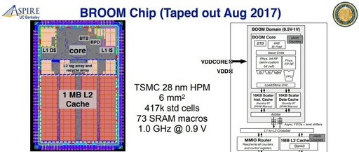 ChipCamp Exploration Series -- 7B. Aesthetic Appreciation of the Open Source CPU BOOM Tape-out