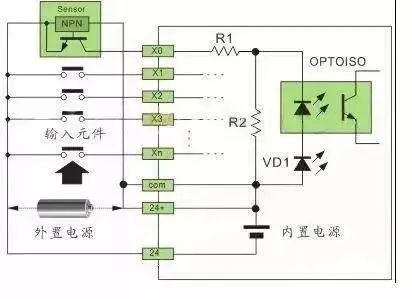 Types of PLC Input Sources: SINK and SOURCE and Their Wiring Methods