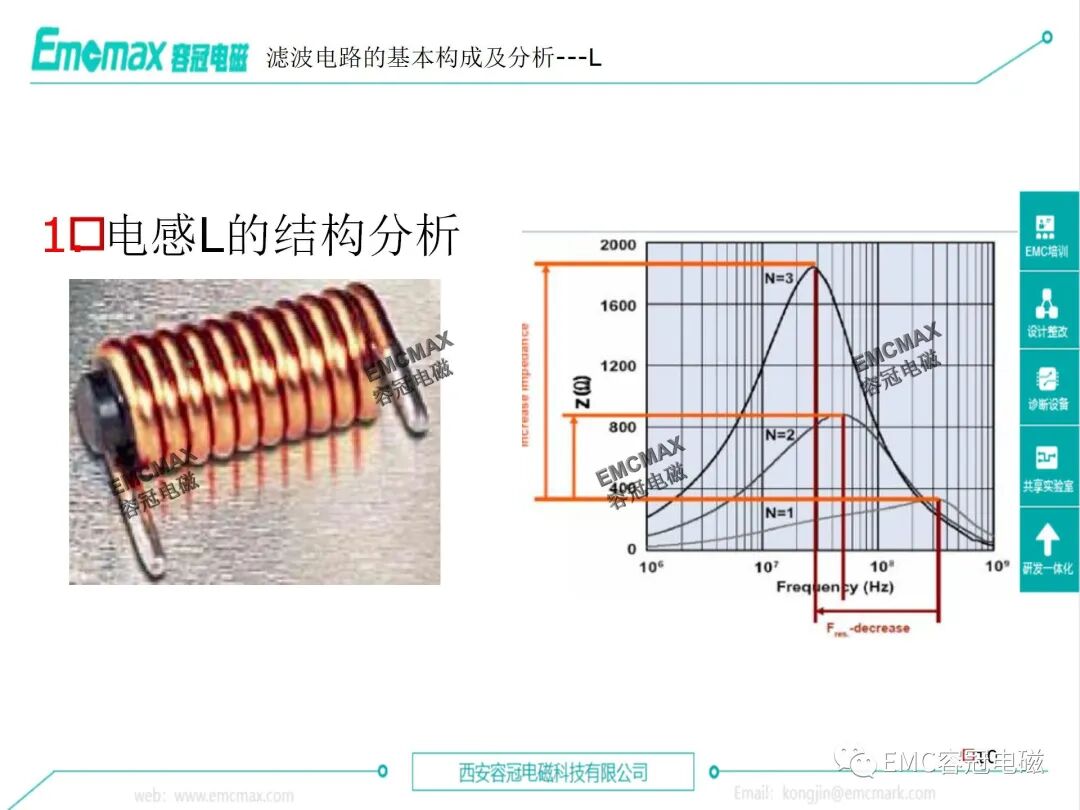 EMC Filter Circuit Design and Application Cases on Circuit Boards