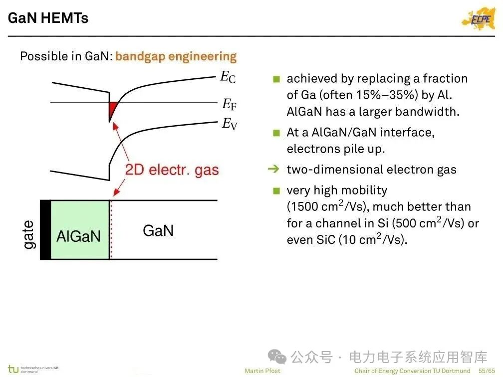 Analysis of Power Semiconductor Technology | Mosfet, SJ Mos, IGBT, SiC and GaN Semiconductor Structures