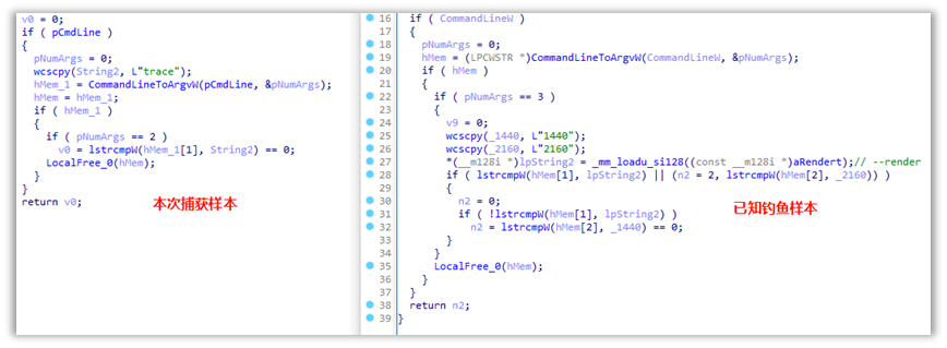 Suspected APT-C-00 (Hailianhua) Delivery of Havoc Trojan