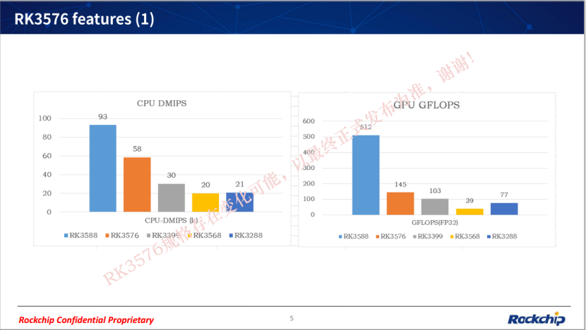Differences Between Rockchip RK3576 and RK3576S: Performance Parameters and Model Variations