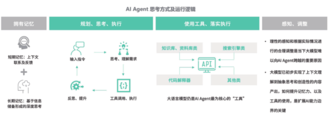 Insights Report on the AI Agent Industry