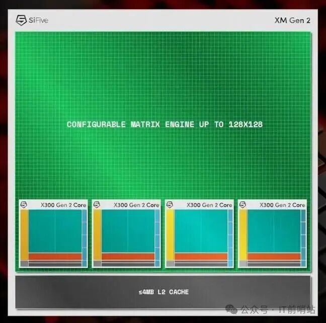 SiFive: Leading the Charge in RISC-V Chip Design