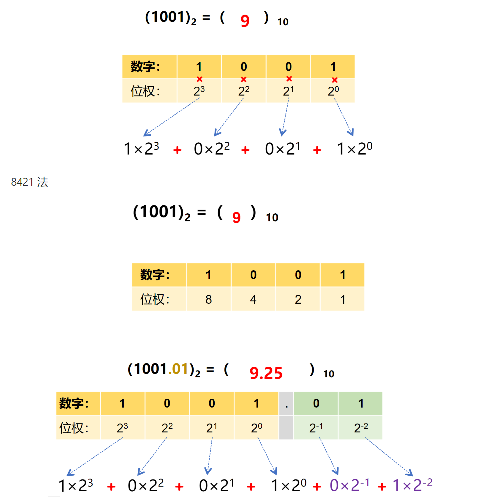 C++ GESP Level 3 Key Points: Number System Conversion and Information Encoding