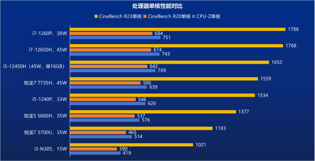 Haier YunYue Mini H12 Review: How Powerful is This Business Mini PC with a 12th Gen Core i5 Priced at 1999 Yuan?