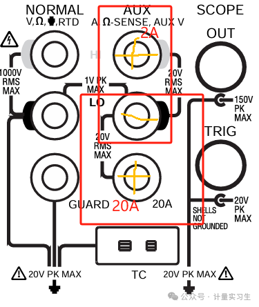 Calibration Methods for Multimeters