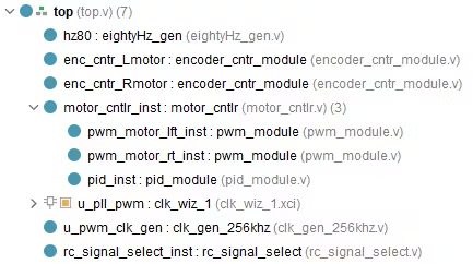 FPGA Design of an RTL-Level Robot Motor Controller