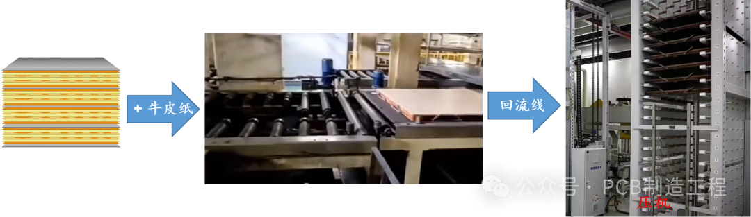 PCB Process: Lamination