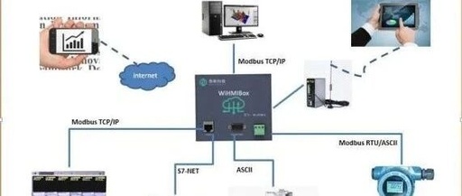 Multi-Protocol Data Acquisition Box for IoT
