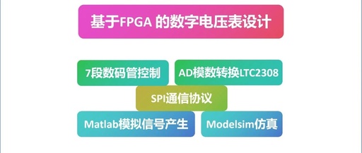 Design of a Digital Voltmeter Based on FPGA and LTC2308 - Interpretation of LTC2308 Datasheet