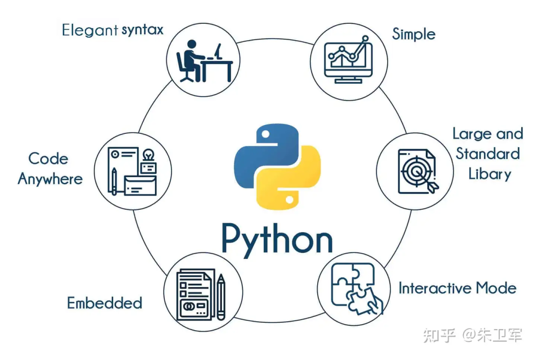 You Might Be Misunderstanding Python~
