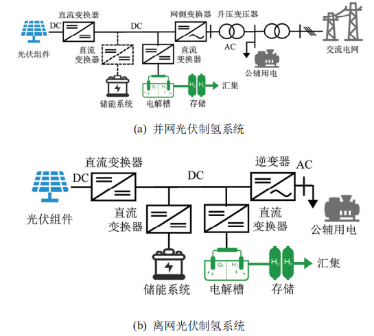Detailed Explanation of Networking Methods for Large-Scale Hydrogen Production from Renewable Energy