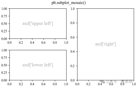 Basic Python Plotting: How to Arrange Multiple Axes in a Single Figure?