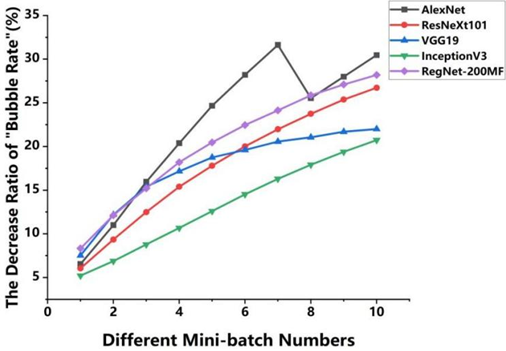 Latest Research Achievements of the Intelligent Detection and Edge Computing Research Group Published in the Renowned Journal 'Computer Networks'