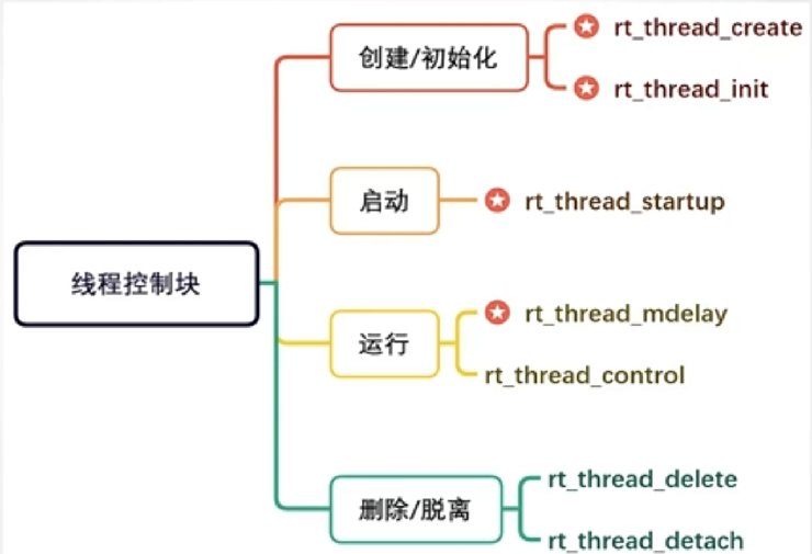 Embedded System Design Teaching | Design of Embedded Intelligent Car Based on RTT-Thread
