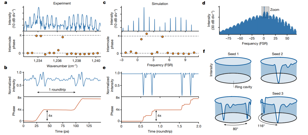 Research Perspective: Semiconductor Lasers - Optical Frequency Comb Sources | Nature