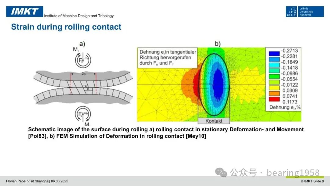PVD Sputtered Thin Film Sensors: Integrated into Rolling Bearings for Condition Monitoring