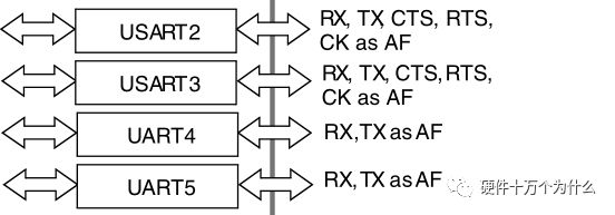 Understanding UART: History, Principles, and Standards