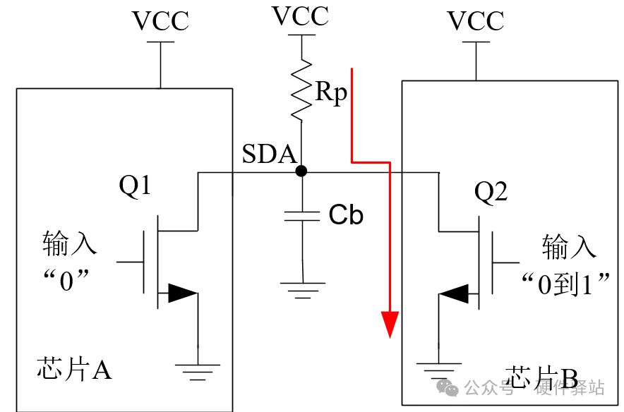 What Happens When the Minimum Value of I2C Pull-Up Resistors Exceeds the Maximum Value?