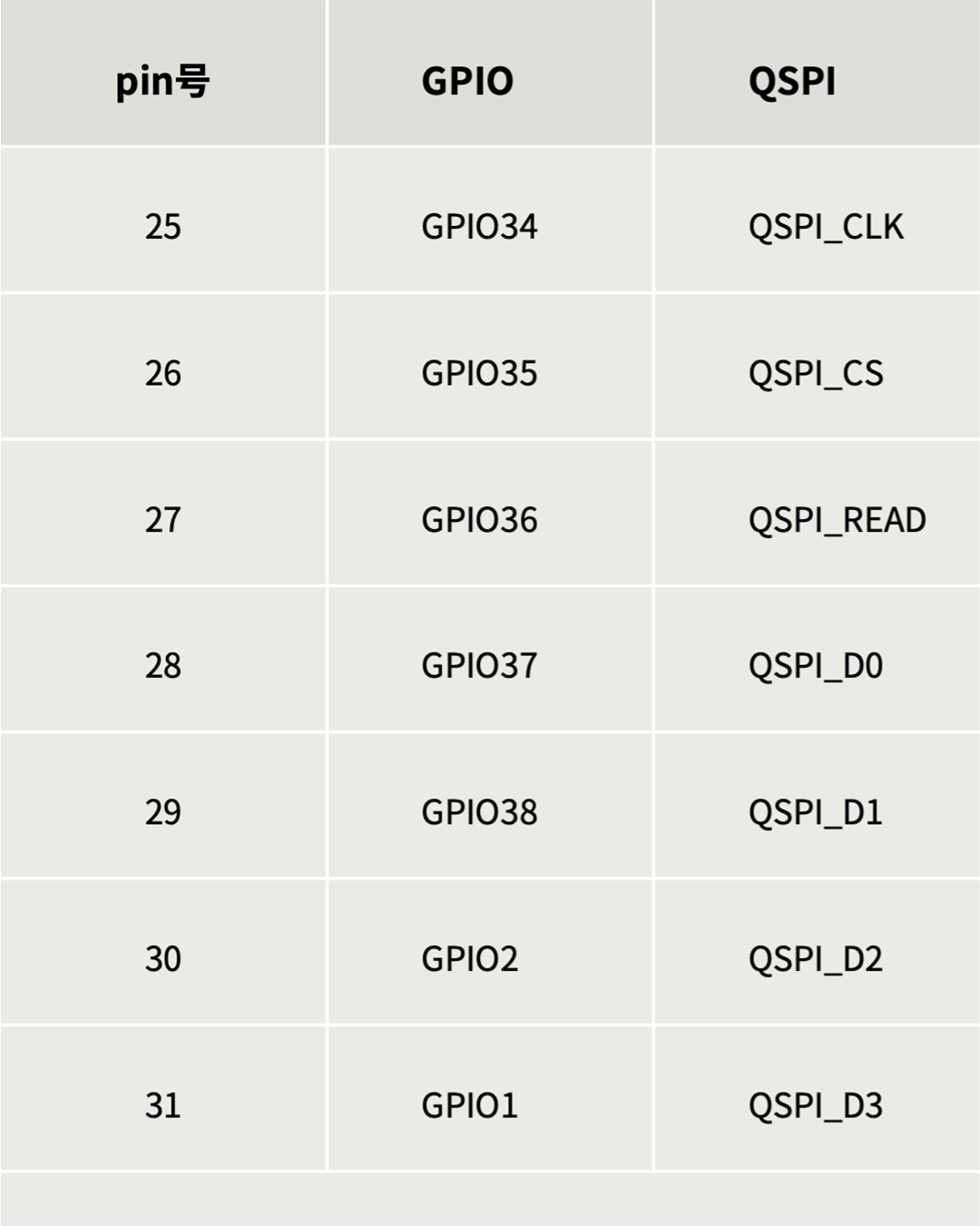 Support for SPI/QSPI Interface LCD Screens: Complete Hardware Design and Software Demo Open to All