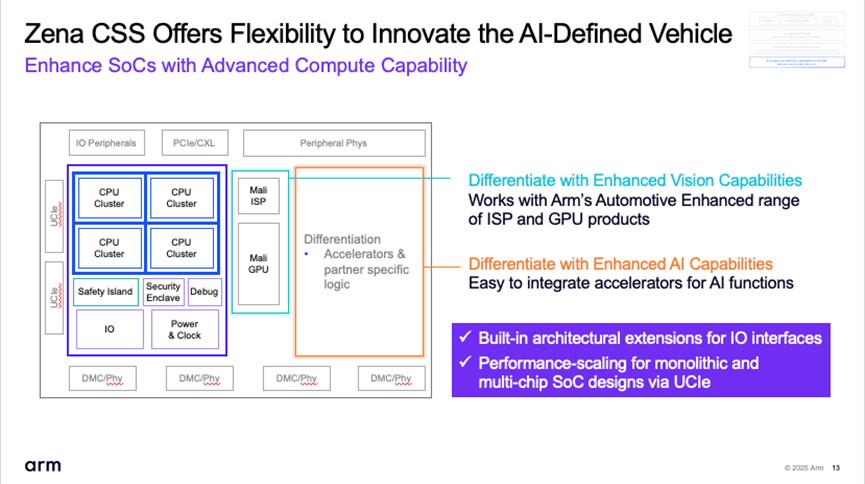 Accelerating Automotive Chip Deployment: Arm's Bold Moves