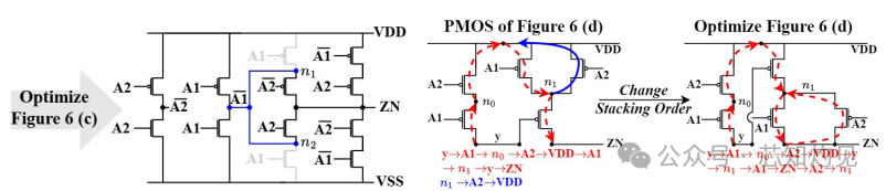 Standard Cell Layout Generation: Review, Challenges, and Future Work
