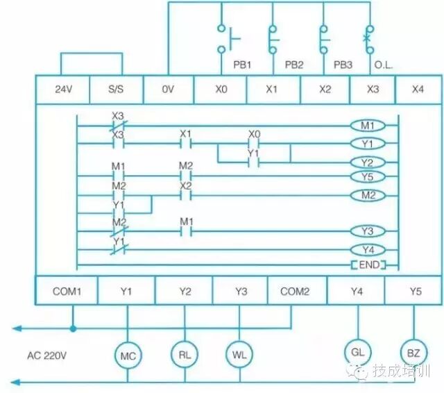 Practical Methods for Converting Electrical Diagrams to PLC Ladder Diagrams
