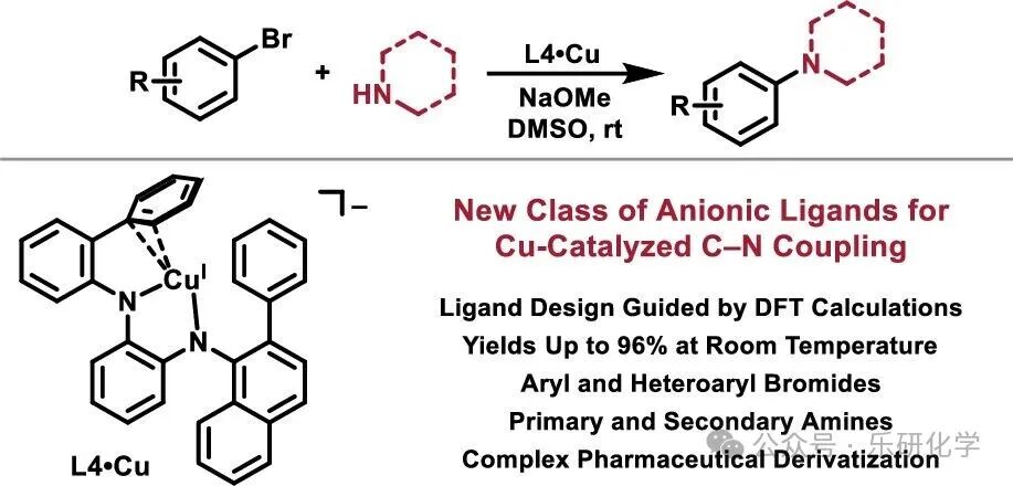 Cu-Catalyzed Ullmann Coupling with Anionic o-Phenylenediamine Ligands