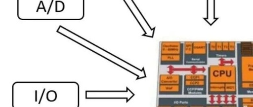 Understanding Automotive Control Chips (MCU)