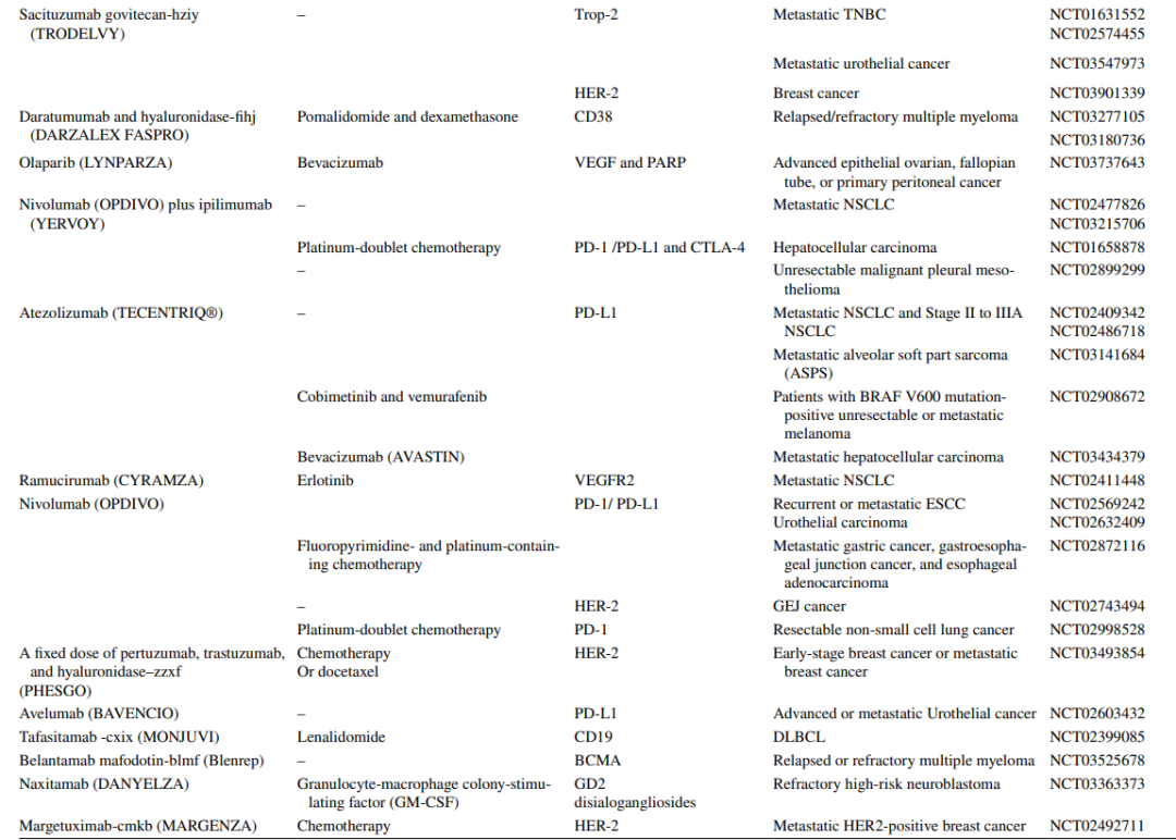 Antibody-Drug Conjugates in Cancer Therapy: Innovations, Challenges, and Future Directions
