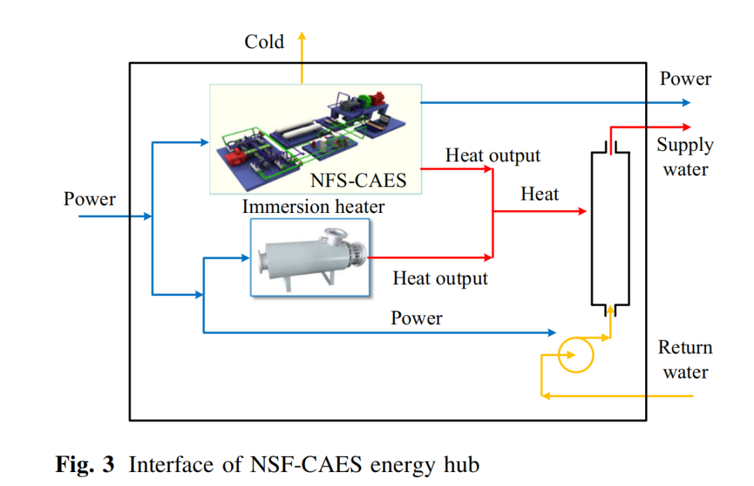 Research on Zero-Carbon Optimization Scheduling of Integrated Energy Systems (Matlab Code Implementation)