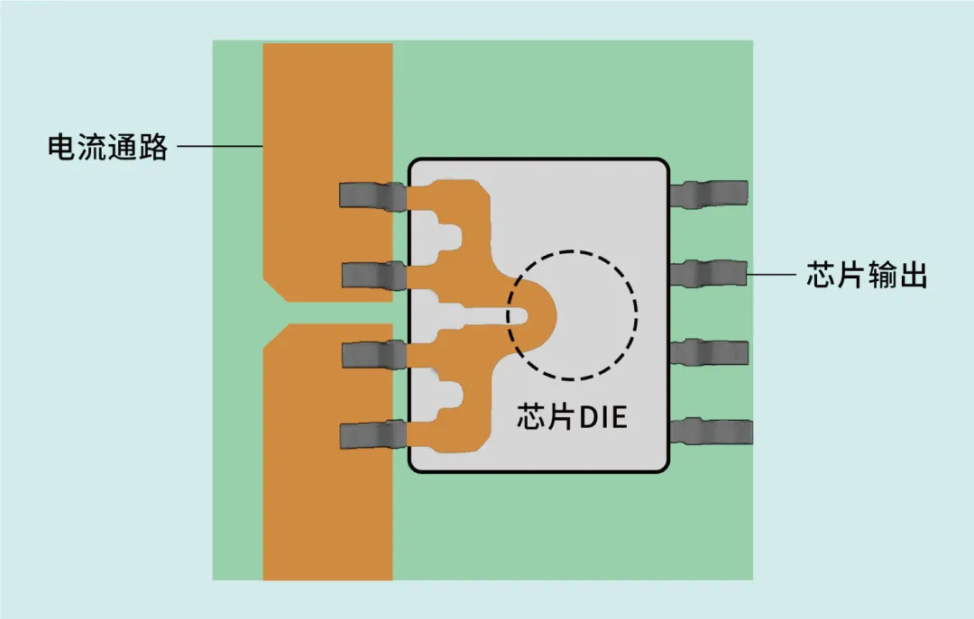 Design of Battery Management System Based on Energy Bus