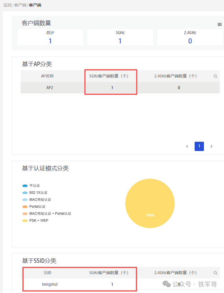 Solving the Challenge of Cross-Regional Networking: How to Register a Beijing AP to a Hengshui AC?