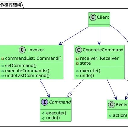 The Savior of Embedded Misoperations: An Elegant One-Click Undo Solution!