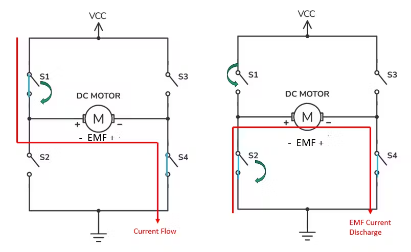 FPGA Design of an RTL-Level Robot Motor Controller