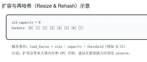 C Language Data Structures: Complete Implementation of a Handwritten HashMap (Reusable + High Performance)